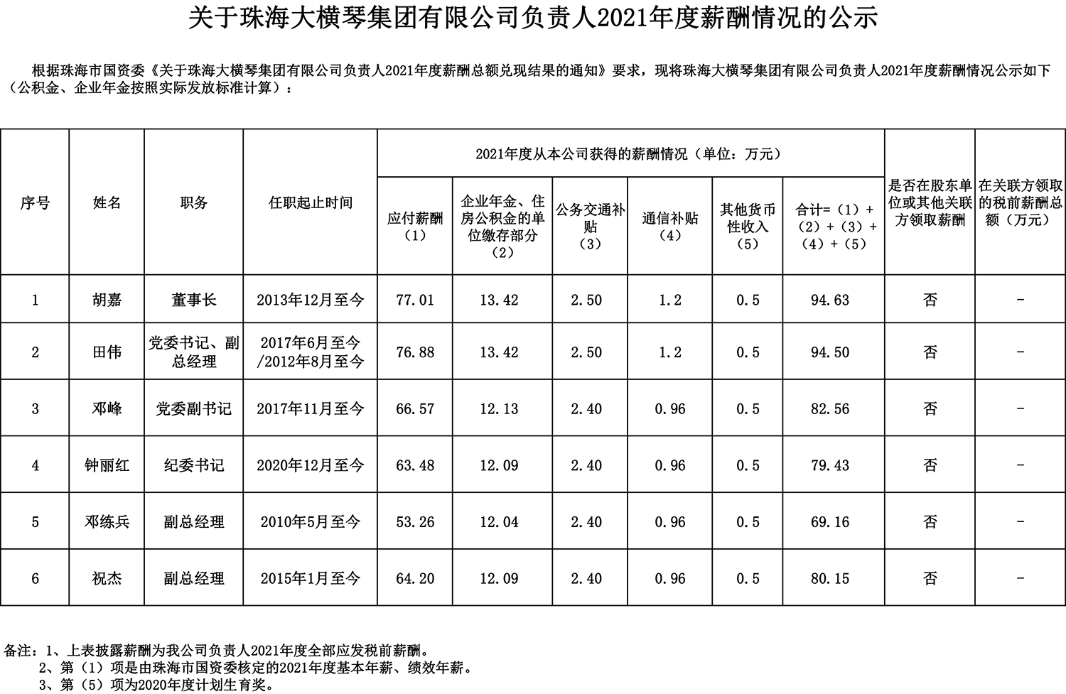 關于珠海大橫琴集團有限公司負責人2021年度薪酬情況的公示.jpg